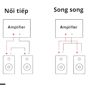 NHỮNG LƯU Ý KHI CẤP NGUỒN CHO HAI LOA VỚI BỘ KHUẾCH ĐẠI 1 KÊNH