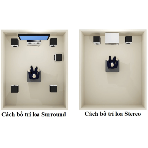 PHÂN BIỆT LOA SURROUND VÀ LOA STEREO