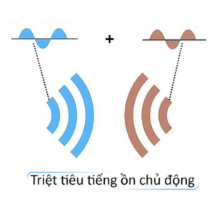 ĐIỀU GÌ LÀM CHO ÂM NHẠC KHÁC VỚI TIẾNG ỒN