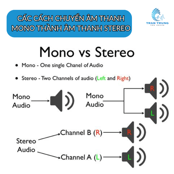 CÁC CÁCH CHUYỂN ÂM THANH MONO THÀNH ÂM THANH STEREO